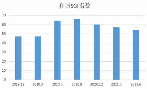 神農科技SGI指數低迷的背后 監管重擊與數據處理的警示